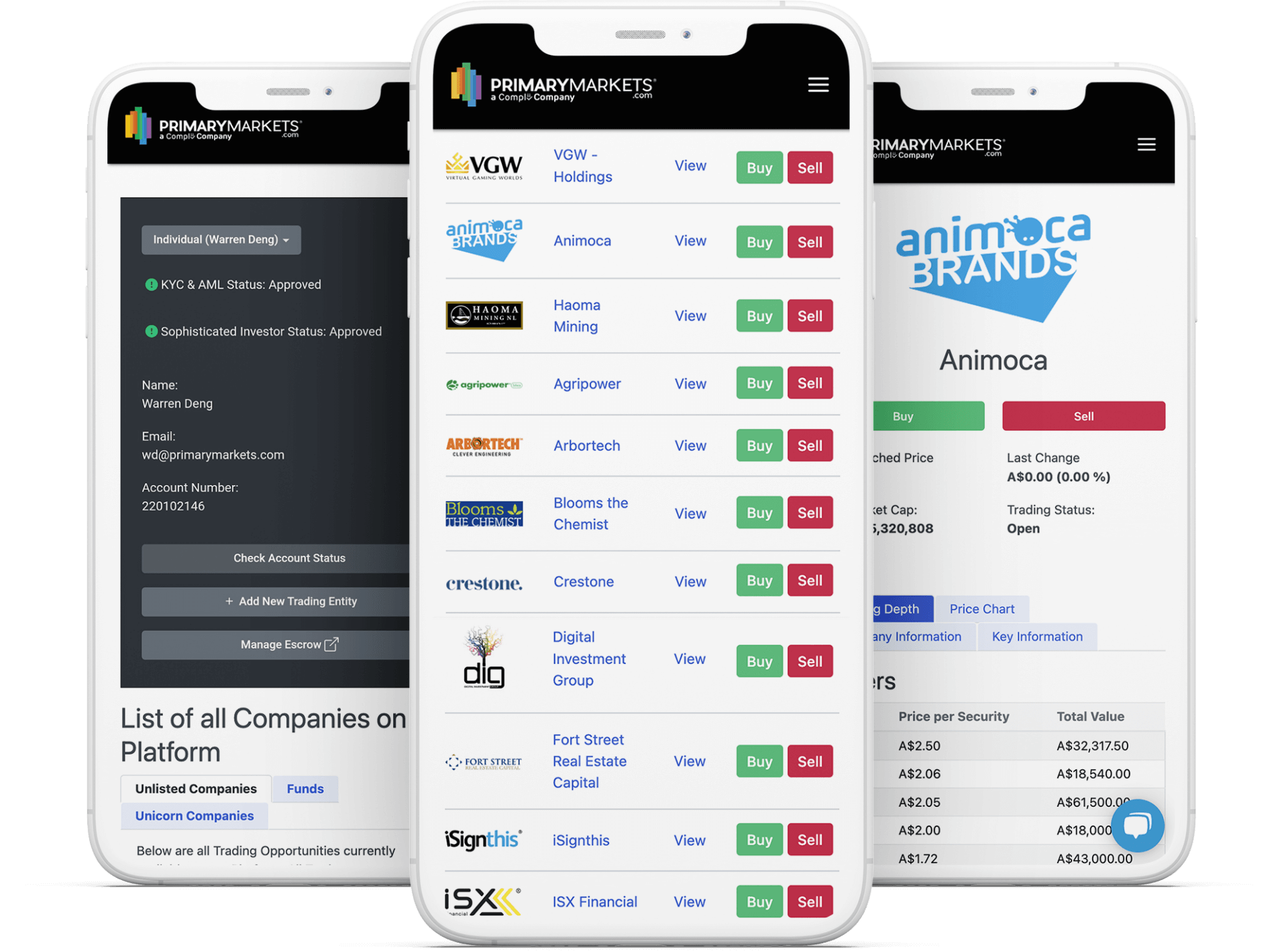 The PrimaryMarkets Platform