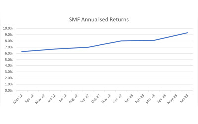 annualised returns to investors